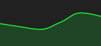 Chart DOW JONES INDUST...