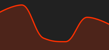 Chart DOW JONES INDUST...