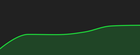 Chart EURO / US DOLLAR