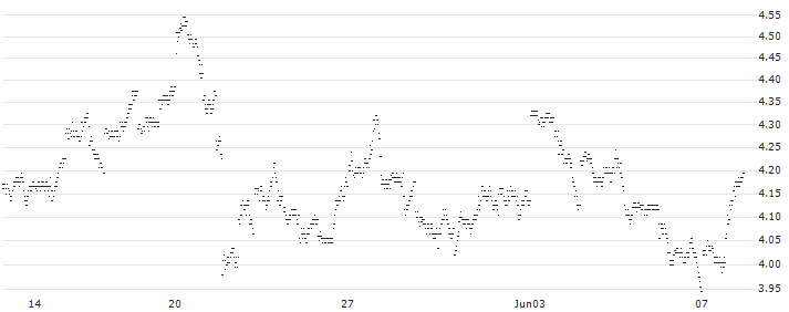 UNLIMITED TURBO BULL - JPMORGAN CHASE(81L3S) : Historical Chart (5-day)