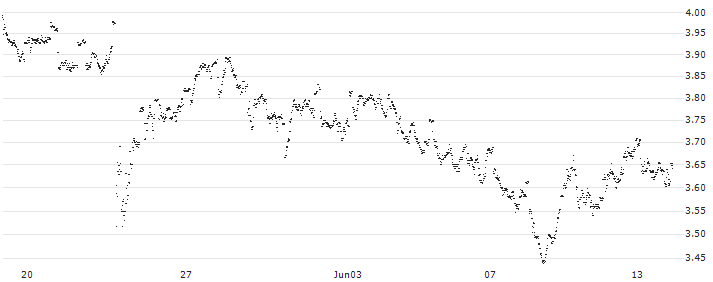 UNLIMITED TURBO LONG - ACKERMANS & VAN HAAREN(4K55B) : Historical Chart (5-day)