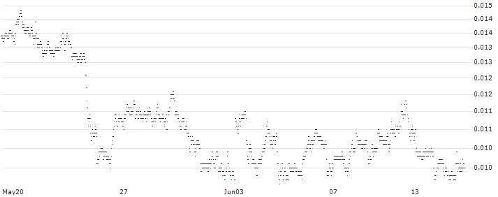 LEVERAGE LONG - INTEL CORP(64N0S) : Historical Chart (5-day)