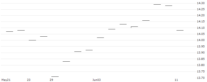 ATAC Credit Rotation ETF - USD(JOJO) : Historical Chart (5-day)