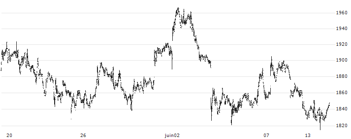 The Kiyo Bank, Ltd.(8370) : Historical Chart (5-day)