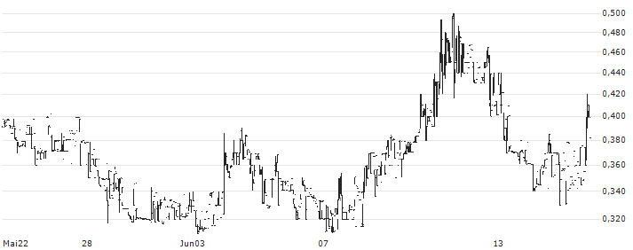 Lixiang Education Holding Co., Ltd.(LXEH) : Historical Chart (5-day)