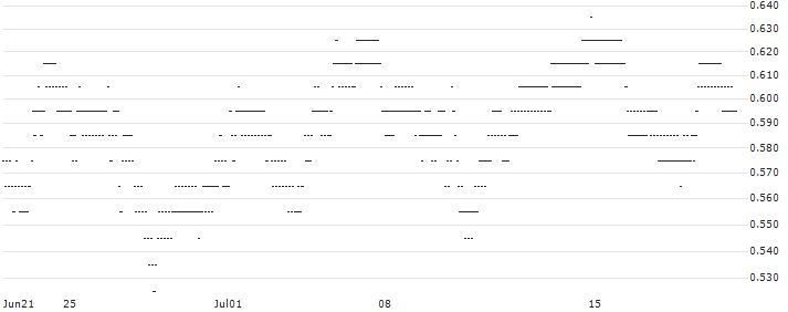 UNLIMITED TURBO BULL - VOLKSWAGEN VZ(5B76S) : Historical Chart (5-day)