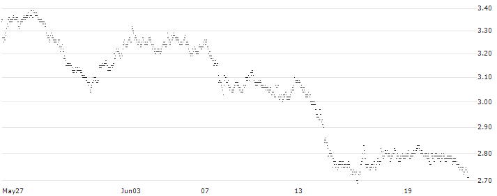 UNLIMITED TURBO BULL - IPSOS(441LS) : Historical Chart (5-day)