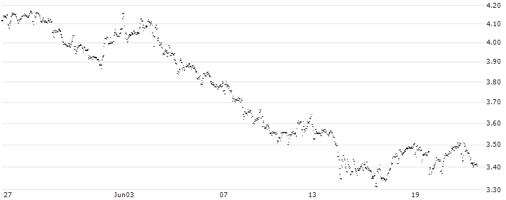 UNLIMITED TURBO BULL - ONTEX GROUP(NE42S) : Historical Chart (5-day)