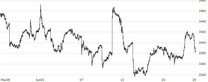 NASDAQ CRSP US SMALL CAP (TR)(CRSPSCT) : Historical Chart (5-day)