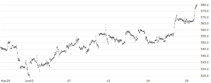 MINI FUTURE LONG - ALPHABET A(8506N) : Historical Chart (5-day)
