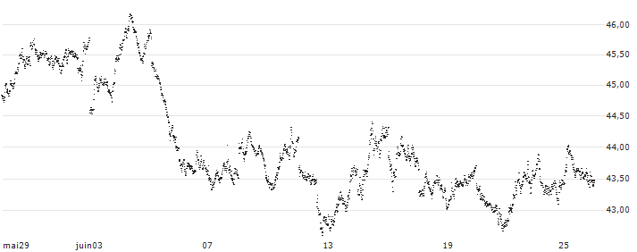 SHORT MINI FUTURE WARRANT - AEX(6U7JH) : Historical Chart (5-day)