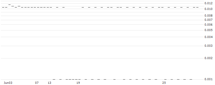SG/CALL/VALÉO/20/0.1/20.09.24(924QS) : Historical Chart (5-day)