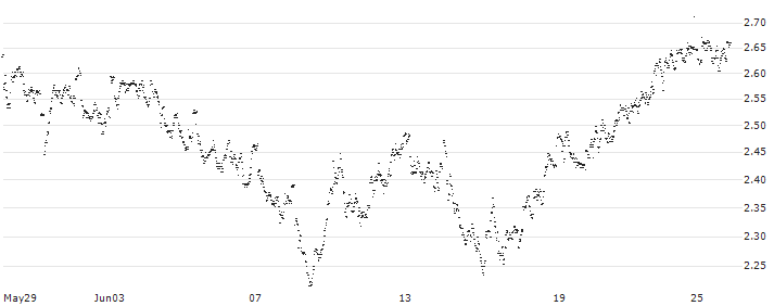 UNLIMITED TURBO LONG - ACKERMANS & VAN HAAREN(J0JMB) : Historical Chart (5-day)