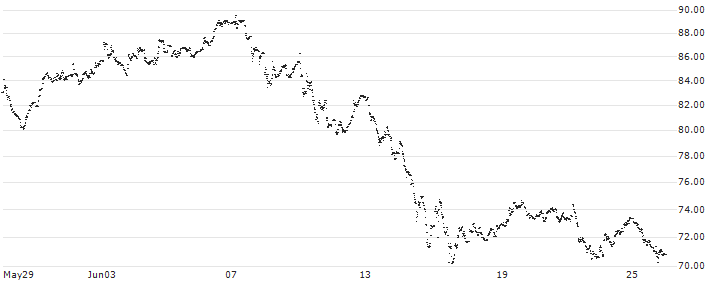 FACTOR CERTIFICATE - MERCIALYS(W764S) : Historical Chart (5-day)