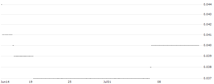 HSBC/CALL/DEUTSCHE POST/65/0.1/17.06.26 : Historical Chart (5-day)