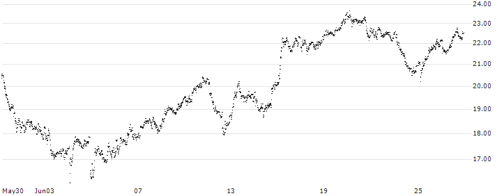 CONSTANT LEVERAGE SHORT - BAYER(ND8EB) : Historical Chart (5-day)