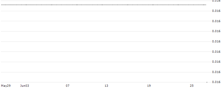 HSBC/CALL/BIONTECH ADR/400/0.1/18.12.24 : Historical Chart (5-day)