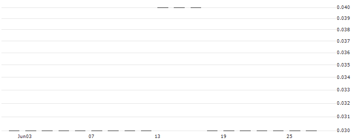 PUT/IBEX 35/7000/0.001/20.12.24(K0037) : Historical Chart (5-day)