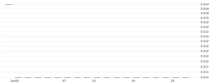 JP/CALL/HONGKONG EXCH. + CLEAR./350.2/0.01/26.07.24 : Historical Chart (5-day)