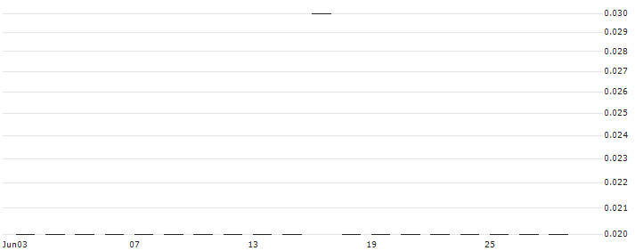 BNP PARIBAS ARBITRAGE/PUT/IBEX 35/8300/0.001/20.09.24(K3324) : Historical Chart (5-day)