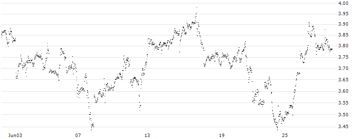 BEST UNLIMITED TURBO SHORT CERTIFICATE - NIKE `B`(ET53S) : Historical Chart (5-day)