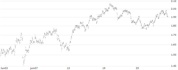 UNLIMITED TURBO BEAR - RÉMY COINTREAU(P487S) : Historical Chart (5-day)