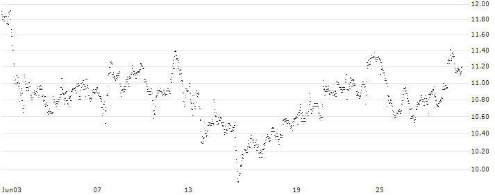 BEST UNLIMITED TURBO LONG CERTIFICATE - CATERPILLAR(EK94S) : Historical Chart (5-day)
