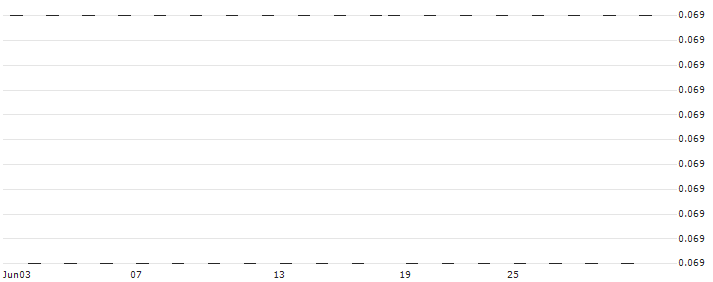 US Cents **** / Bolivian Boliviano (USc/BOB) : Historical Chart (5-day)