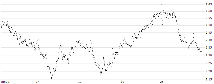 BEST UNLIMITED TURBO LONG CERTIFICATE - ACKERMANS & VAN HAAREN(B1U5Z) : Historical Chart (5-day)