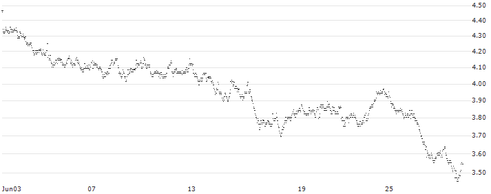 UNLIMITED TURBO LONG - BEKAERT(J8YFB) : Historical Chart (5-day)