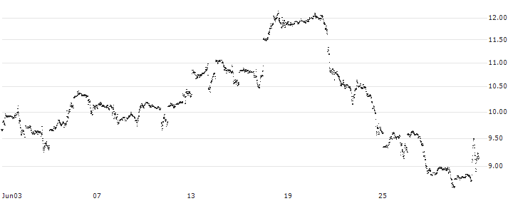 UNLIMITED TURBO LONG - QUALCOMM(3KLHB) : Historical Chart (5-day)