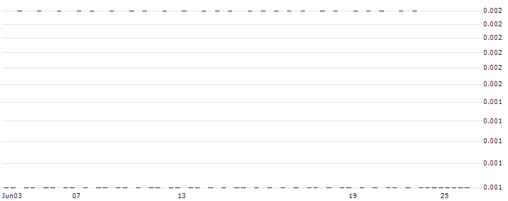 CONSTANT LEVERAGE LONG - ALFEN(8IMLB) : Historical Chart (5-day)