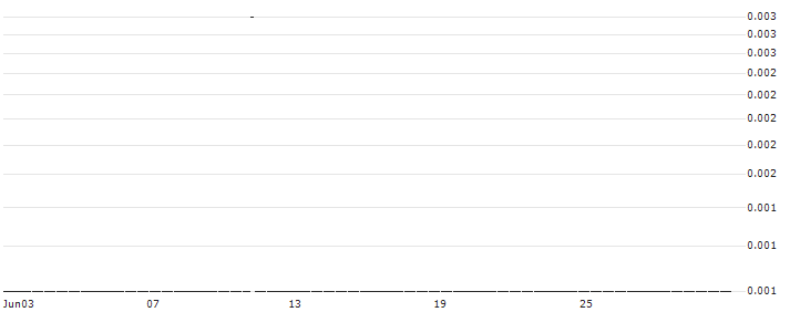 SG/CALL/SIXT SE/120/0.1/20.09.24 : Historical Chart (5-day)