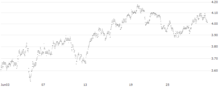 UNLIMITED TURBO BEAR - RÉMY COINTREAU(957XS) : Historical Chart (5-day)