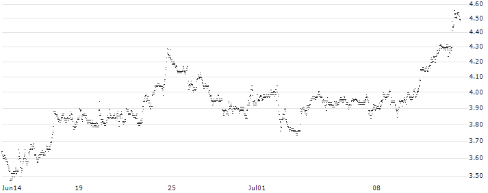BEST UNLIMITED TURBO LONG CERTIFICATE - BLACKROCK(389CS) : Historical Chart (5-day)