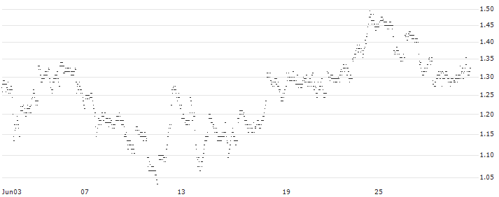 UNLIMITED TURBO LONG - BLACKROCK(RR1MB) : Historical Chart (5-day)