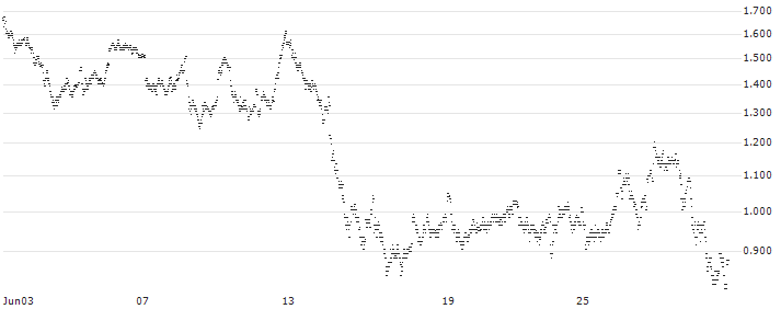 UNLIMITED TURBO LONG - LEGRAND(CS1MB) : Historical Chart (5-day)