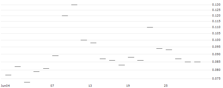 JP MORGAN/CALL/ABBOTT LABORATORIES/165/0.1/16.01.26 : Historical Chart (5-day)
