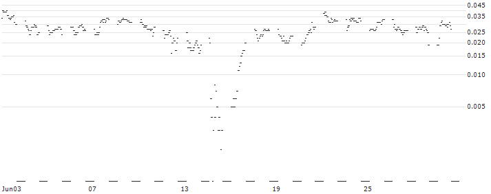 DZ BANK/CALL/RHEINMETALL/1000/0.1/20.09.24 : Historical Chart (5-day)