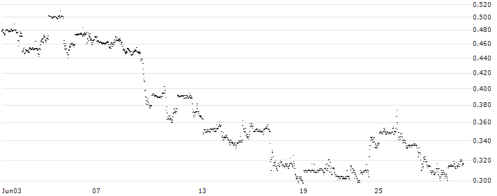 CONSTANT LEVERAGE LONG - HERSHEY(9RELB) : Historical Chart (5-day)