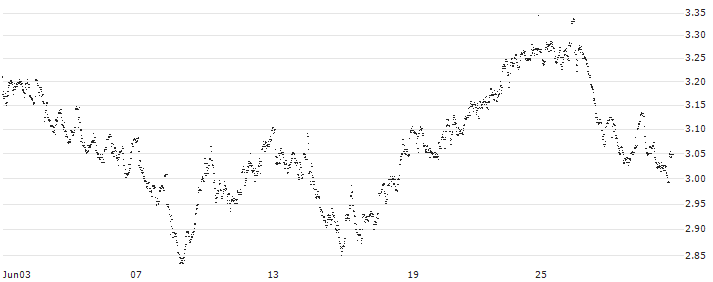 UNLIMITED TURBO LONG - ACKERMANS & VAN HAAREN(5H03B) : Historical Chart (5-day)