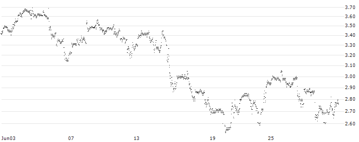 UNLIMITED TURBO SHORT - NETFLIX(2H7NB) : Historical Chart (5-day)