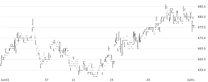 Lilycolor Co., Ltd.(9827) : Historical Chart (5-day)