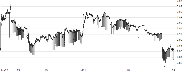 DENMARK 2Y Cash : Historical Chart (5-day)