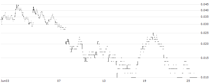 JP/CALL/HANG SENG/19400/0.0001/30.07.24(20306) : Historical Chart (5-day)