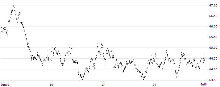 SHORT MINI FUTURE WARRANT - AEX(XH4IH) : Historical Chart (5-day)