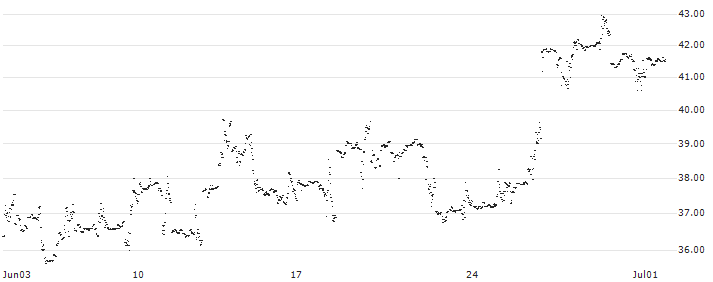 CASH COLLECT AUTOCALLABLE WORST OF CERTIFICATE - META PLATFORMS A/SNAP/TWITTER(UB26F2) : Historical Chart (5-day)