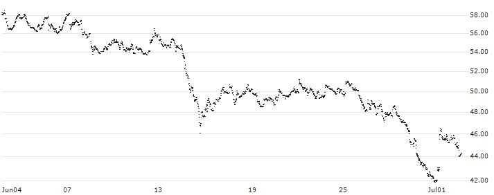 LEVERAGE LONG - SEB(9F18S) : Historical Chart (5-day)