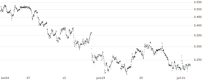 UNICREDIT BANK/CALL/MONCLER/60/0.1/18.09.24(UC9E8M) : Historical Chart (5-day)