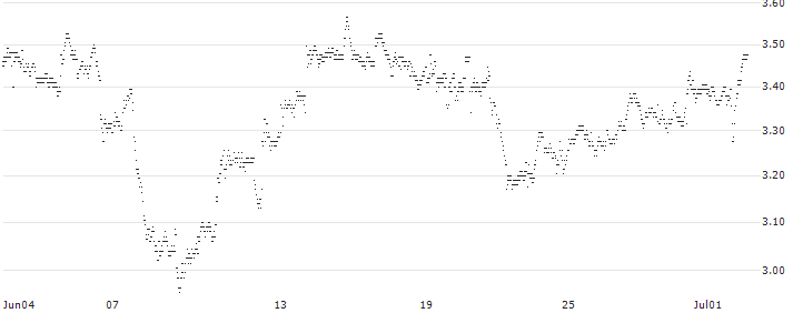 BEST UNLIMITED TURBO SHORT CERTIFICATE - ABBOTT LABORATORIES(U659S) : Historical Chart (5-day)